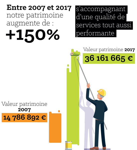 patrimoine