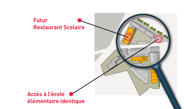 plan-restosco