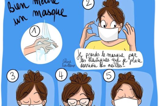 Les bons réflexes du port du masque.